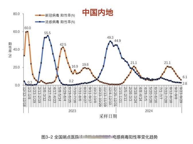 国内新增病例哪里多？了解最新本土疫情数据与防护指南