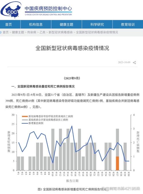 31省昨日新增19例确诊，最新疫情数据速查