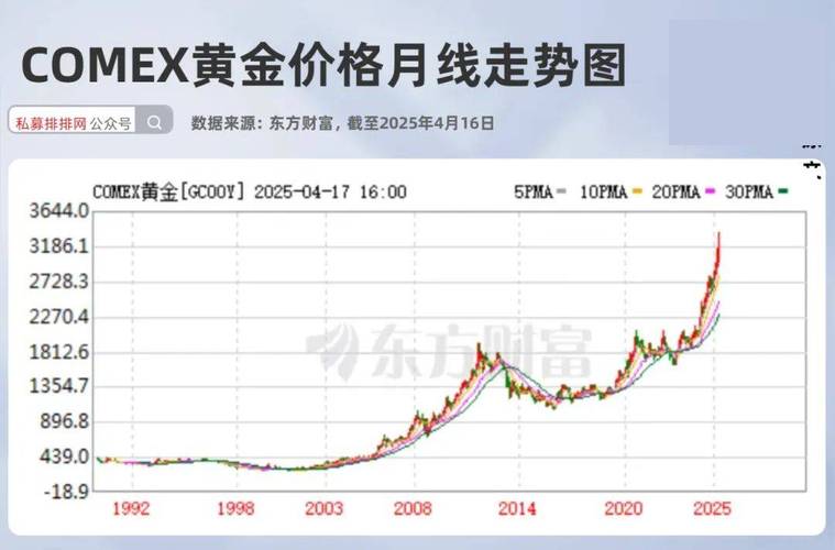 黄金实时价格走势图24小时，今日金价查询走势图