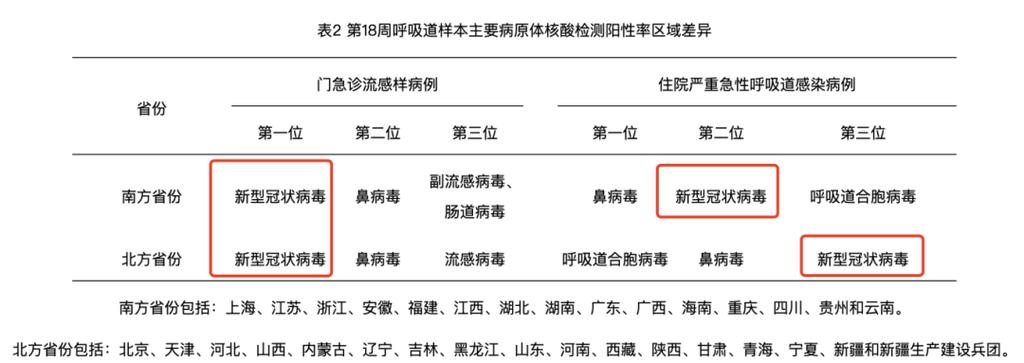 天津疫情风险区域划分，高风险中风险地区名单