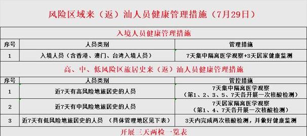 深圳新增1例新冠确诊详情及活动轨迹公布
