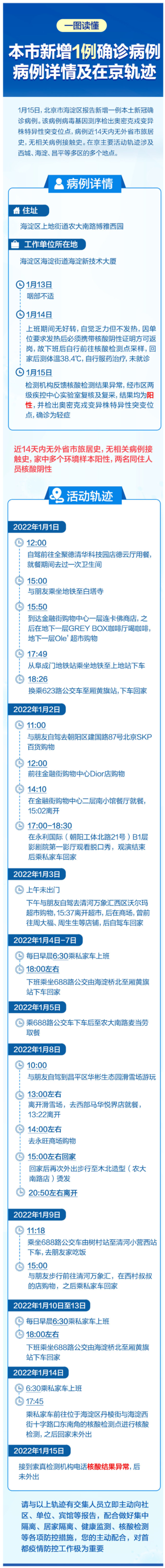 北京海淀疫情最新消息 今日新增病例数据