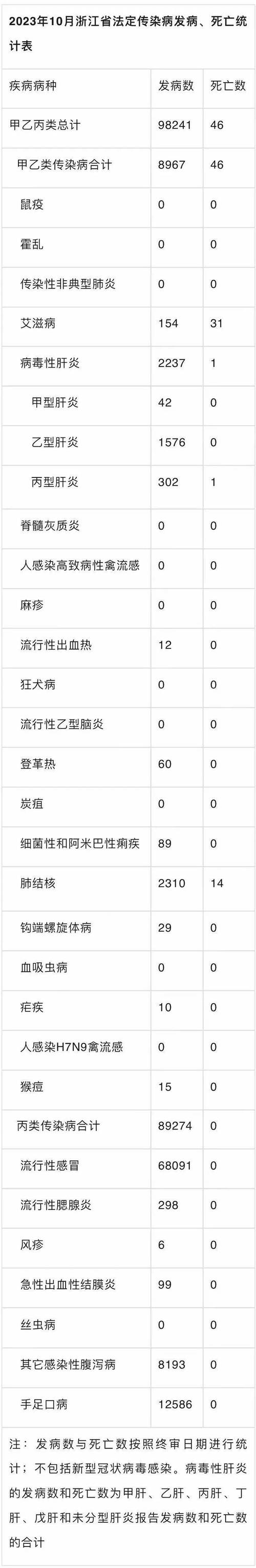 浙江新增44例本土病例最新消息 浙江疫情通报