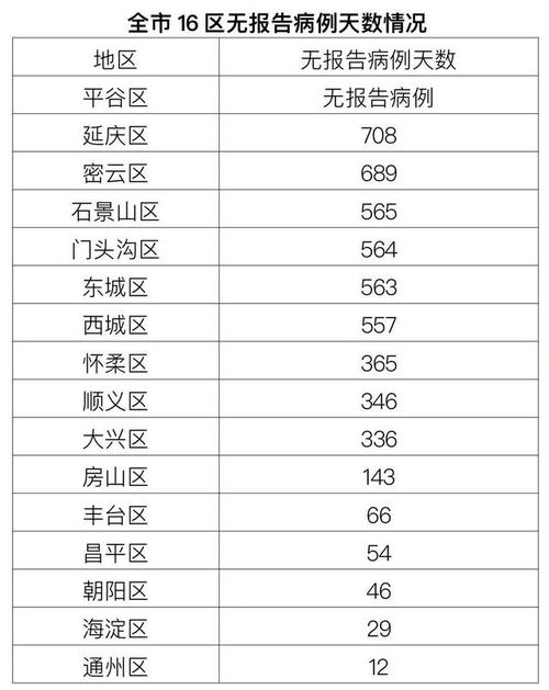 北京新增55例本土感染者详情 昨日新增13例最新消息