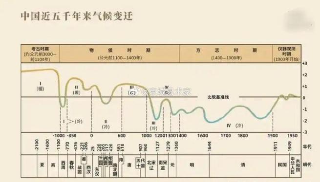 气温变化趋势解读：全球变暖与季节规律解析